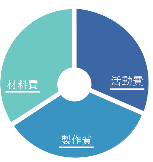 費用グラフ