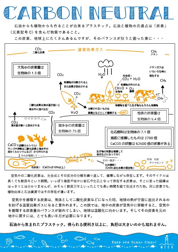 暮らしの中のプラスチック